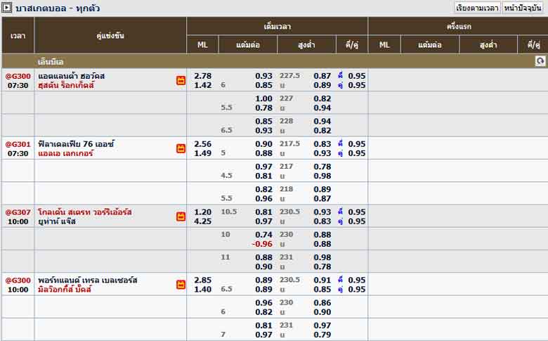 ราคาบอล Odds ล่าสุด แม่นยำ อัพเดทบอลสดทุกนัด เช็คราคาแทงบอล 3 ราคาบอล